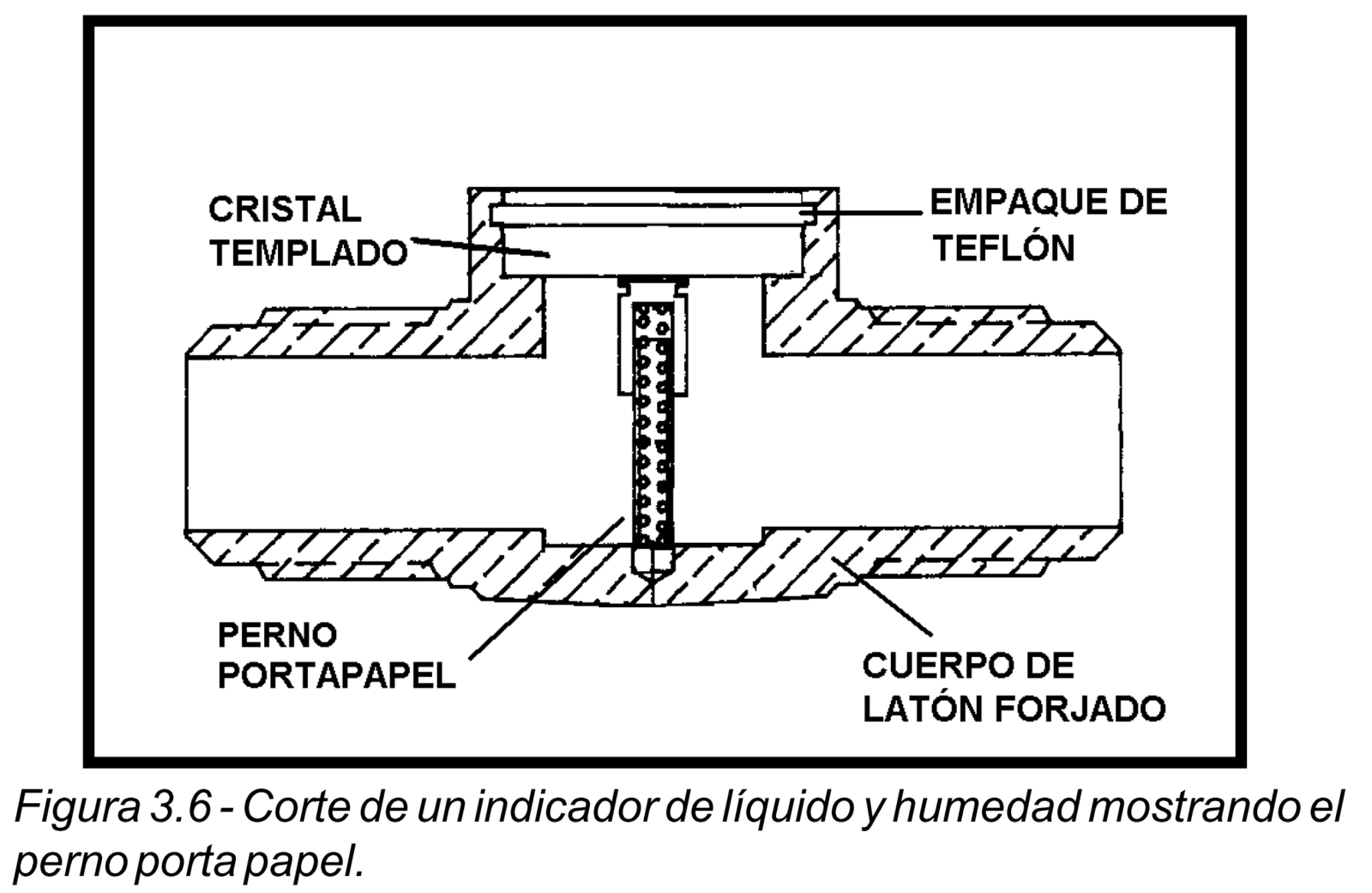 ¿Cuáles son los Tipos de Indicadores de Líquido y Humedad?