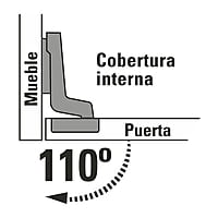 Bolsa c/2 bisagras bidimensionales de 110°,cobertura interna - BIDI-110I / 43159