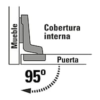 Bolsa c/2 bisagras bidimensionales de 95°, cobertura interna - BIDI-95I / 43158