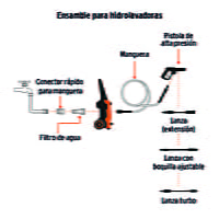 hidrolavadora-eléctrica-1800-psi-truper-101594-hila-1800